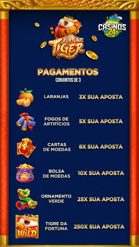 Demonstração do Tiger - Jogue Grátis e Explore Todas as Funções